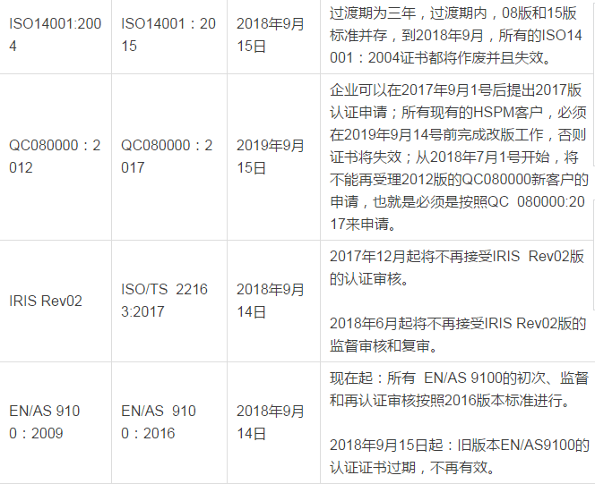 ISO14001認(rèn)證