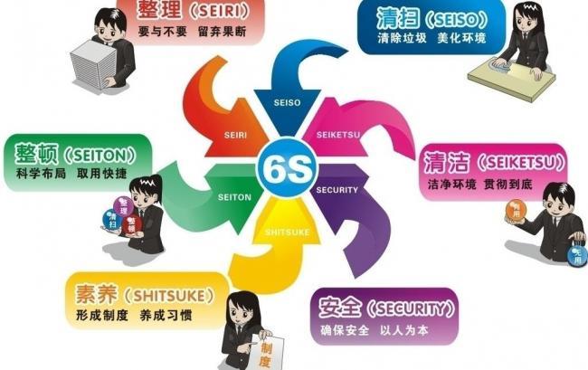 6S現(xiàn)場管理