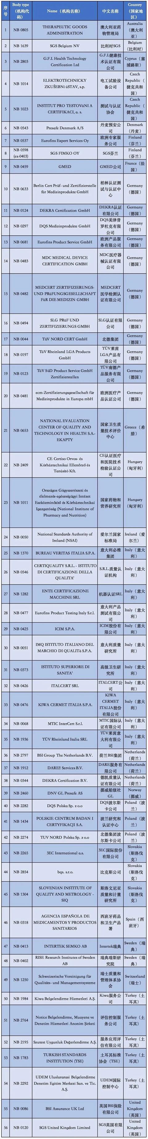 科普咨詢