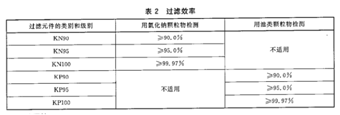 口罩檢測(cè)