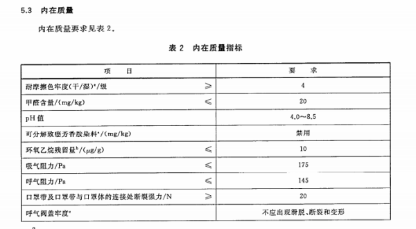 科普咨詢