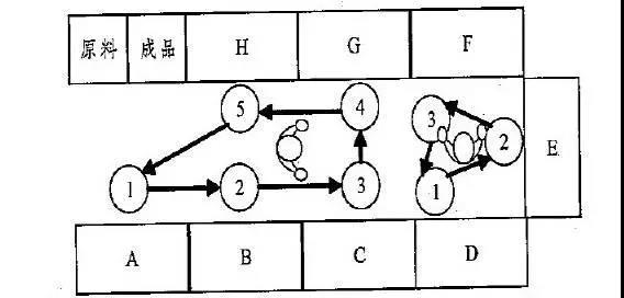 精益生產(chǎn)