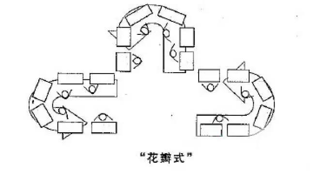 精益生產(chǎn)