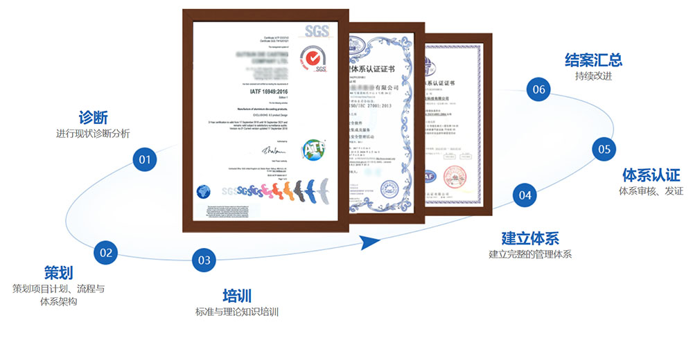 ISO10012測量管理體系的文件條款具體有哪些？