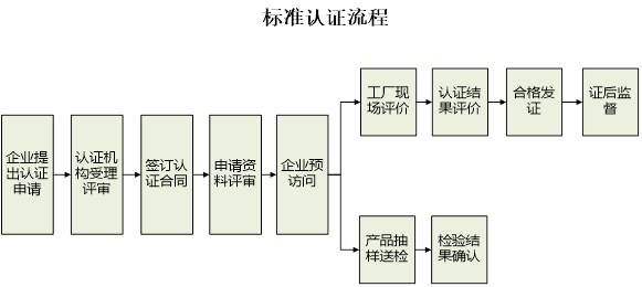 浙江制造認證是什么？申請有哪些具體流程？