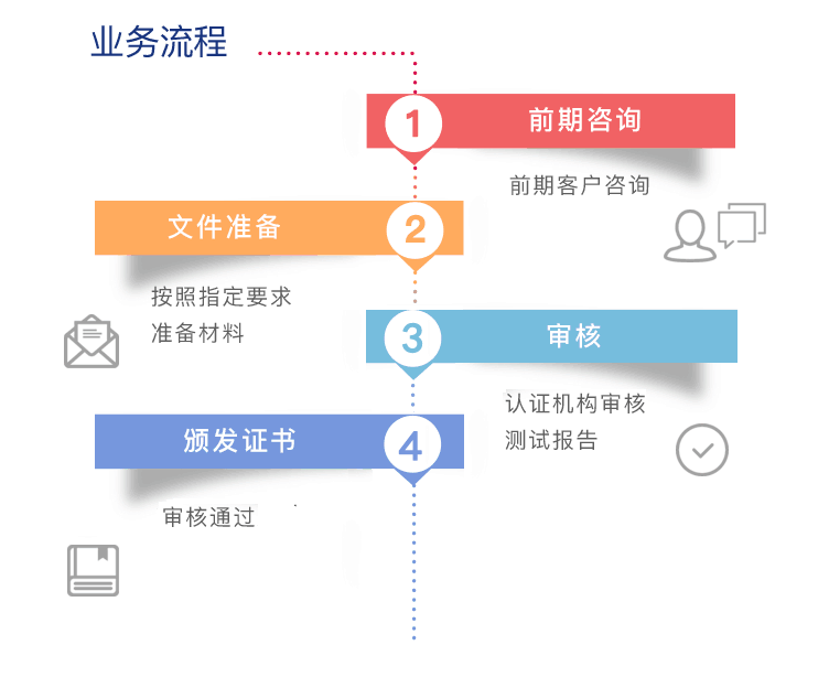 十環(huán)認證申請的條件，適合的產品種類和范圍是什么？